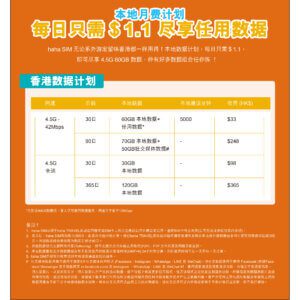 香港电话卡 hahaSIM 免实名 低费率 接码注册 使用经验分享-我是Tron